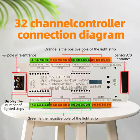 Stairs Sensor Controller Device